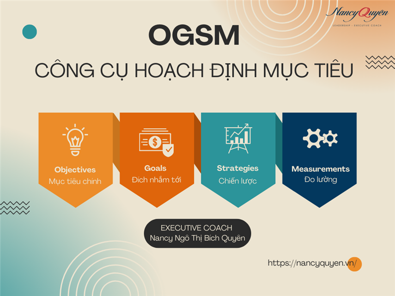 OGSM công cụ biến tầm nhìn doanh nghiệp thành hiện thực